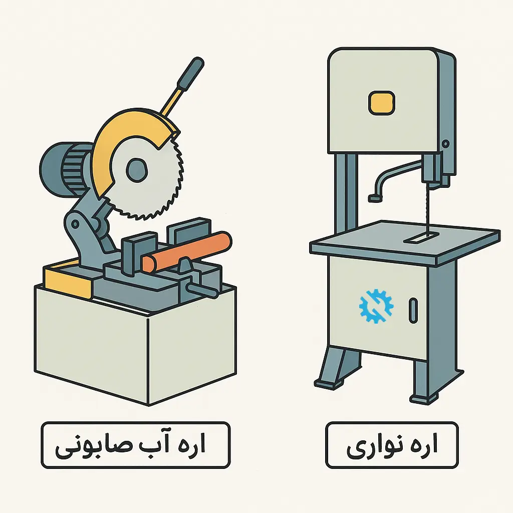 اره آب صابونی یا اره نواری اره آب صابونی یا اره نواری